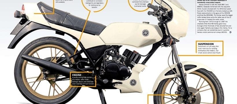 At a glance guide – Yamaha RD50 MX