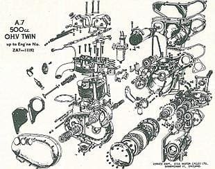 Workshop: BSA pre-unit service notes