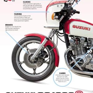 Buyers Guide - Suzuki GS1000S